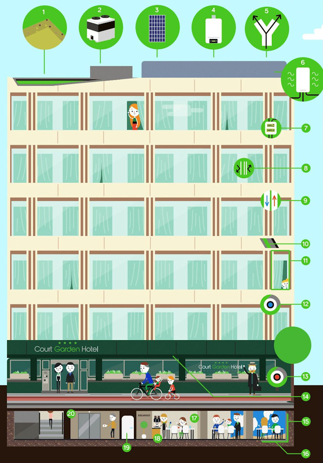 Infographic hotel