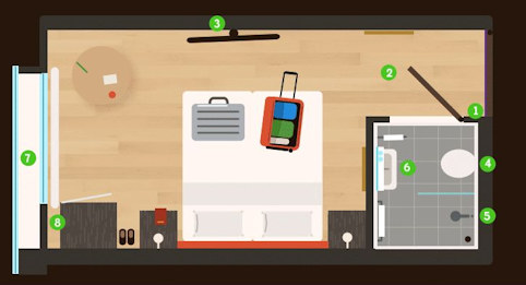 Infographic kamer
